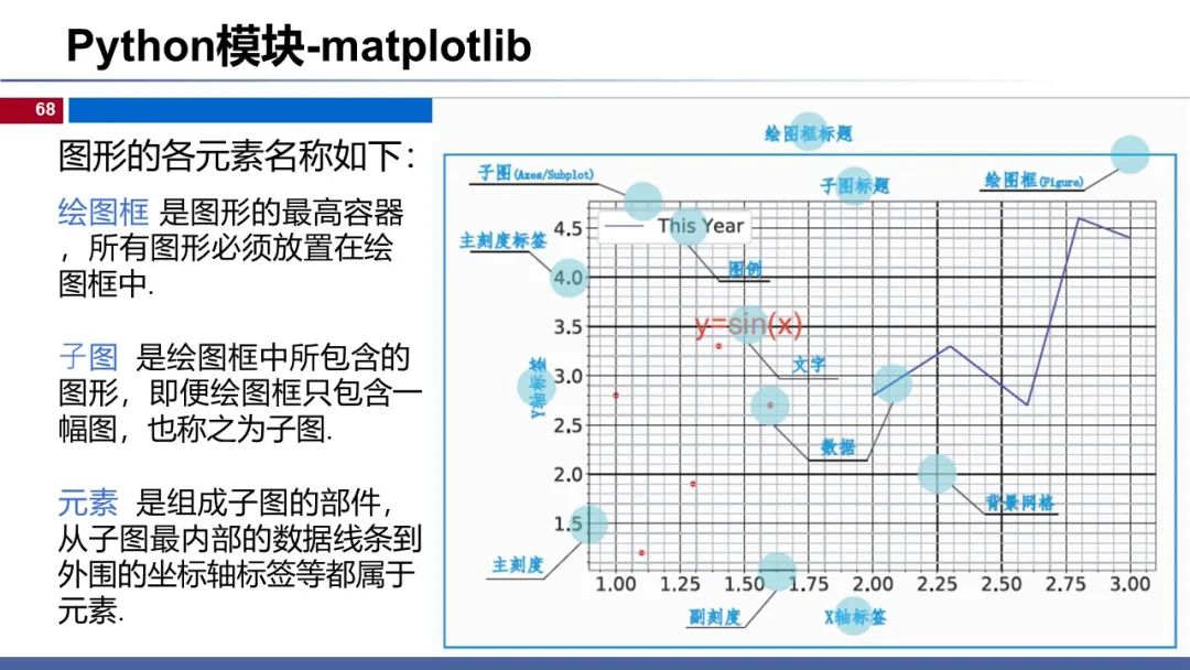 温州大学《深度学习》课程课件（一）_计算机视觉_68