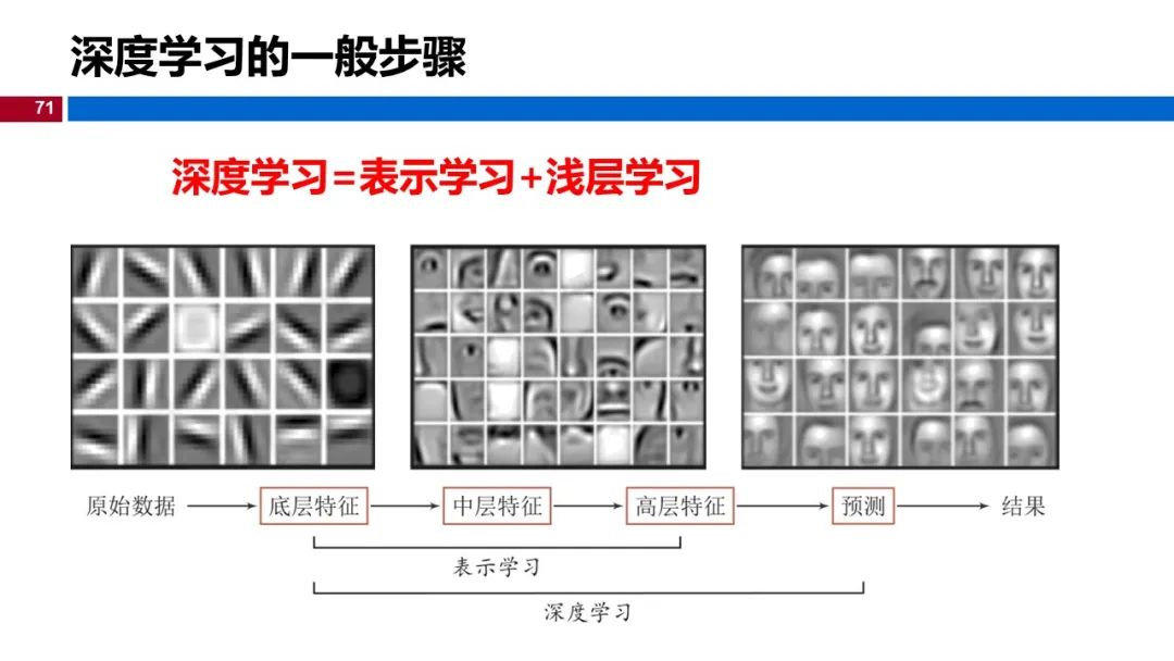 温州大学《深度学习》课程课件（一）_神经网络_71