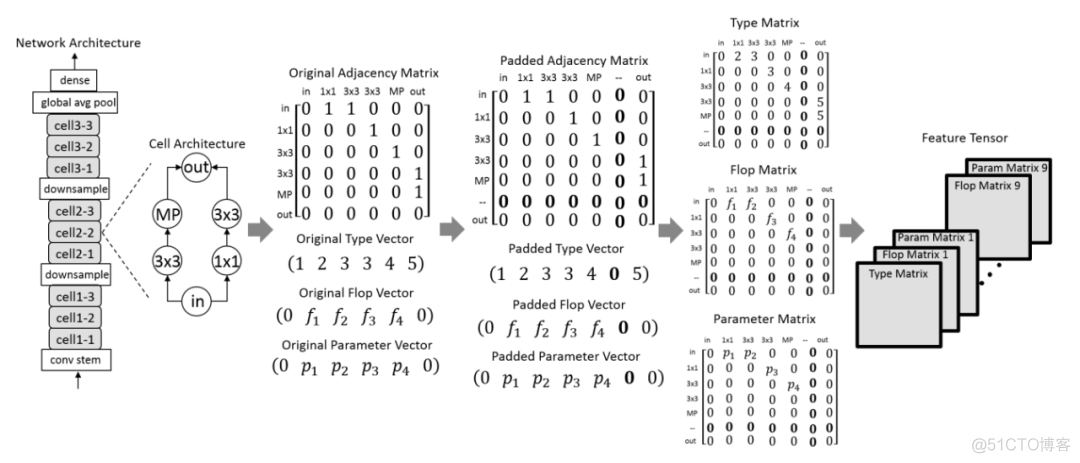 【学术相关】CVPR2021最新接收论文合集！22个方向100+篇论文汇总｜持续更新_深度学习_07