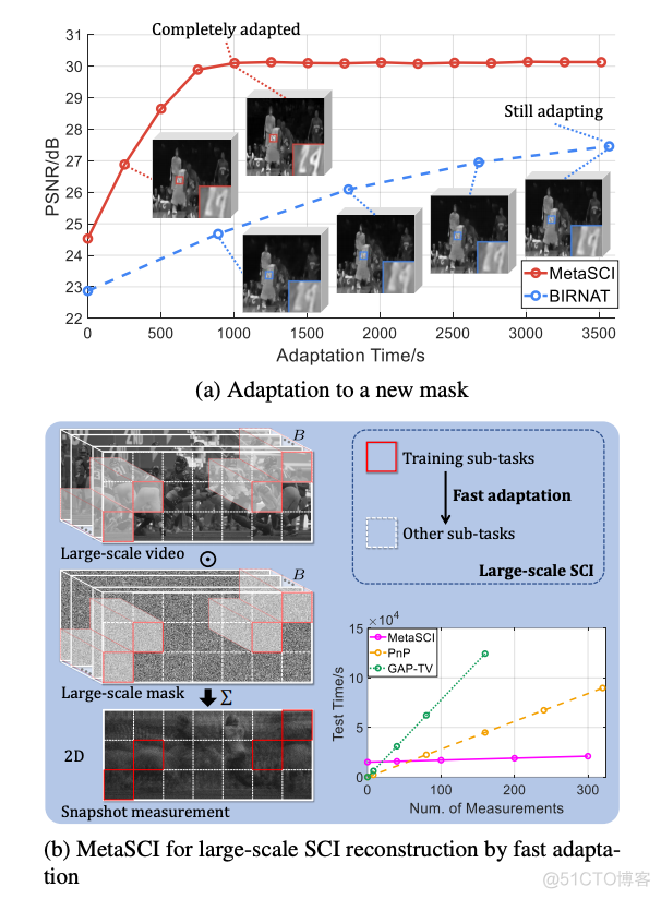 【学术相关】CVPR2021最新接收论文合集！22个方向100+篇论文汇总｜持续更新_神经网络_12