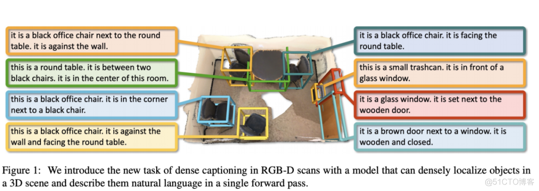 【学术相关】CVPR2021最新接收论文合集！22个方向100+篇论文汇总｜持续更新_神经网络_13