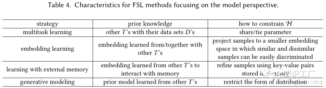 【机器学习基础】从Few-shot Learning再次认识机器学习_算法_13