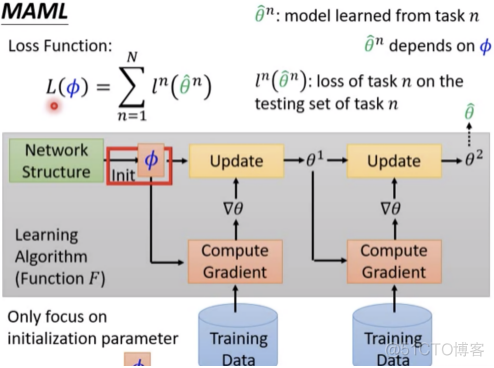 【机器学习基础】从Few-shot Learning再次认识机器学习_大数据_21