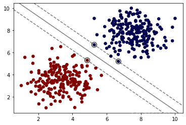 【机器学习基础】(四)：通俗理解支持向量机SVM及代码实践_深度学习_02