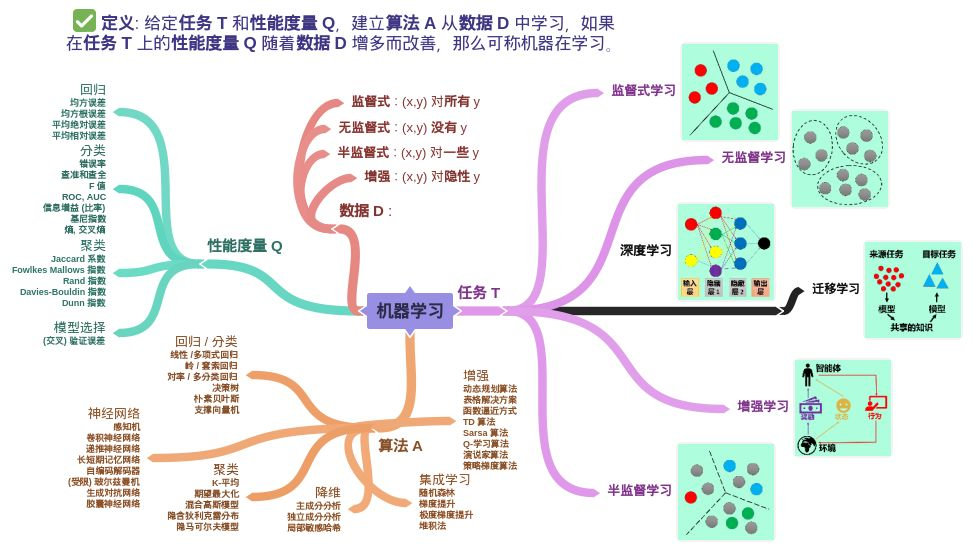 【机器学习基础】Python机器学习的神器- Scikit-learn使用说明_ddk_04