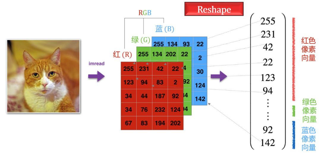 【机器学习基础】Python机器学习的神器- Scikit-learn使用说明_ddk_07