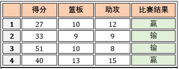 【机器学习基础】Python机器学习的神器- Scikit-learn使用说明_ddk_10