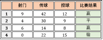 【机器学习基础】Python机器学习的神器- Scikit-learn使用说明_ddk_11