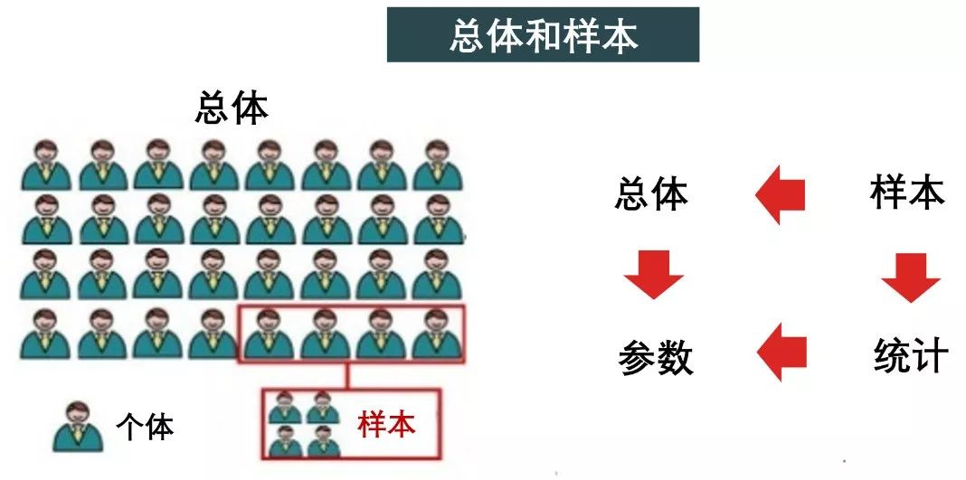 【机器学习基础】Python机器学习的神器- Scikit-learn使用说明_机器学习_13