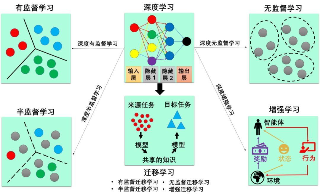 【机器学习基础】Python机器学习的神器- Scikit-learn使用说明_机器学习_15