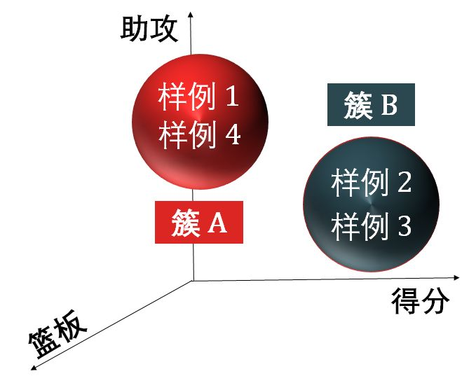 【机器学习基础】Python机器学习的神器- Scikit-learn使用说明_数据挖掘_19