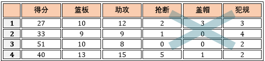 【机器学习基础】Python机器学习的神器- Scikit-learn使用说明_数据挖掘_20