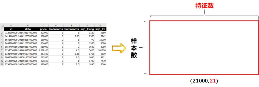 【机器学习基础】Python机器学习的神器- Scikit-learn使用说明_数据挖掘_27