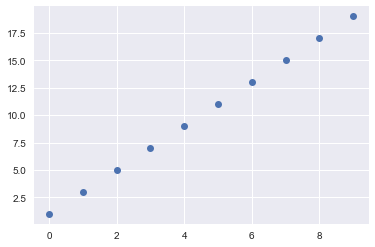 【机器学习基础】Python机器学习的神器- Scikit-learn使用说明_数据挖掘_35