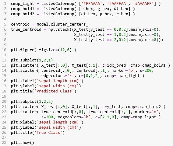 【机器学习基础】Python机器学习的神器- Scikit-learn使用说明_ddk_51