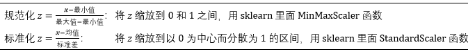 【机器学习基础】Python机器学习的神器- Scikit-learn使用说明_cakephp_56