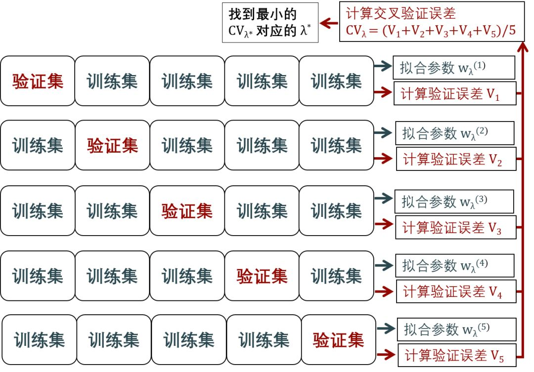 【机器学习基础】Python机器学习的神器- Scikit-learn使用说明_机器学习_89