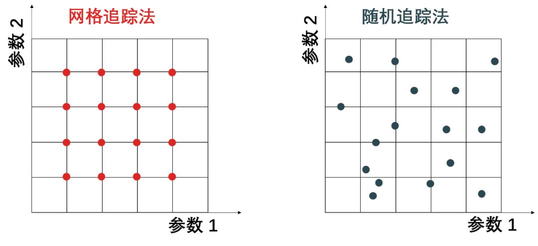 【机器学习基础】Python机器学习的神器- Scikit-learn使用说明_机器学习_90