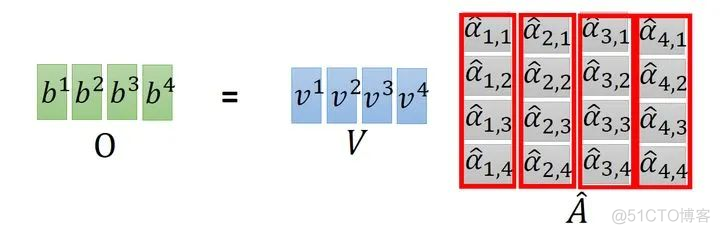 【深度学习】搞懂 Vision Transformer 原理和代码，看这篇技术综述就够了_subversion_13