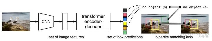 【深度学习】搞懂 Vision Transformer 原理和代码，看这篇技术综述就够了_机器学习_32