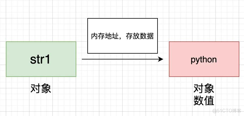 【Python基础】Python的深浅拷贝讲解_列表_04