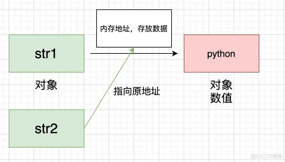 【Python基础】Python的深浅拷贝讲解_列表_05