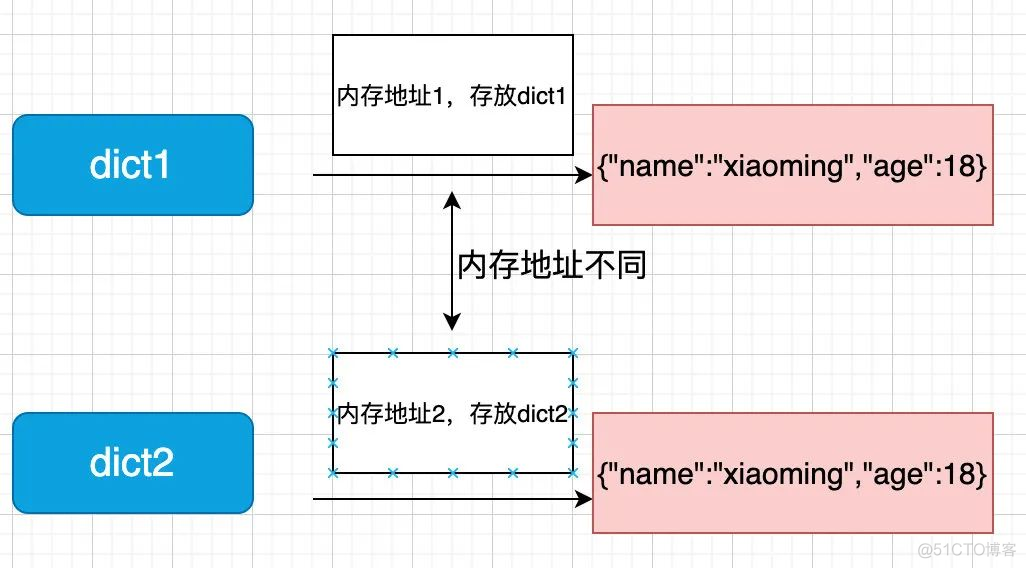 【Python基础】Python的深浅拷贝讲解_列表_12