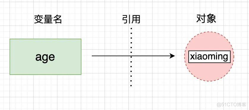 【Python基础】Python的深浅拷贝讲解_python_14