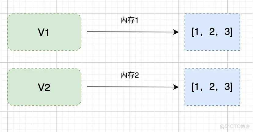 【Python基础】Python的深浅拷贝讲解_编程语言_16