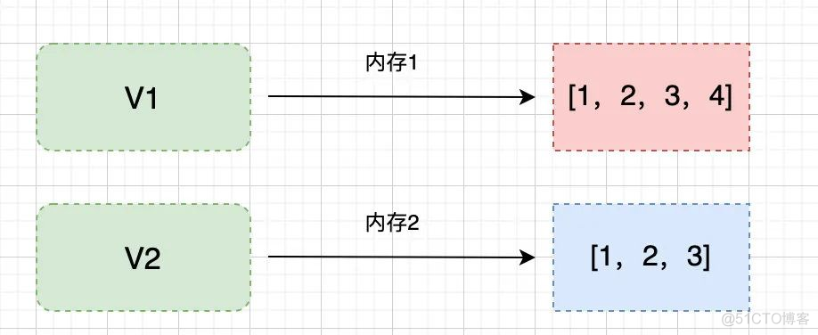 【Python基础】Python的深浅拷贝讲解_列表_18