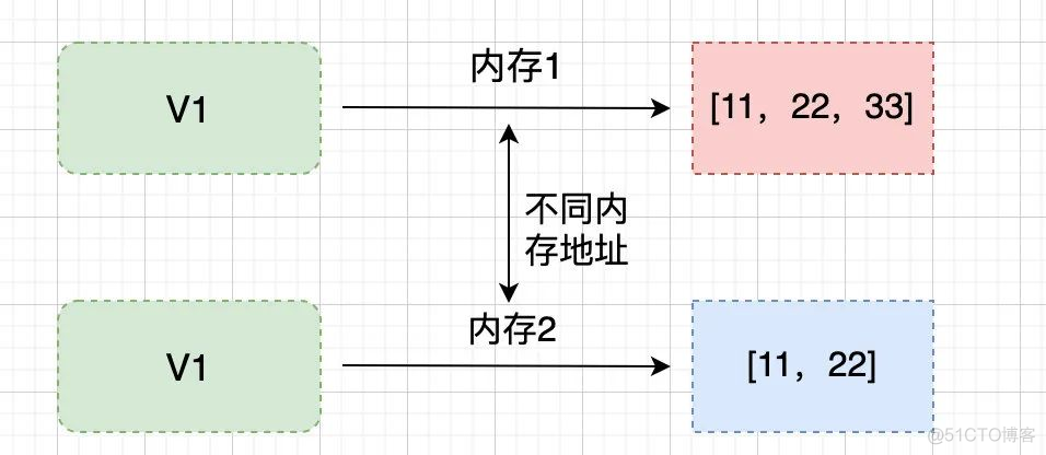 【Python基础】Python的深浅拷贝讲解_列表_20