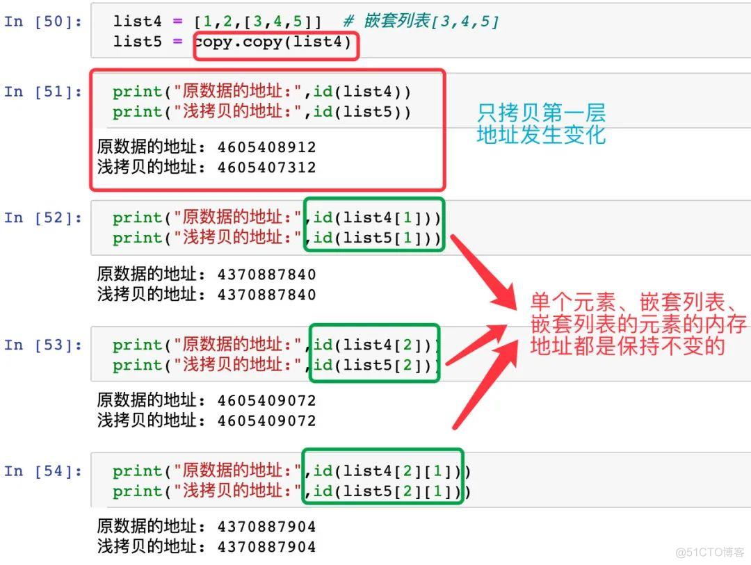 【Python基础】Python的深浅拷贝讲解_人工智能_33