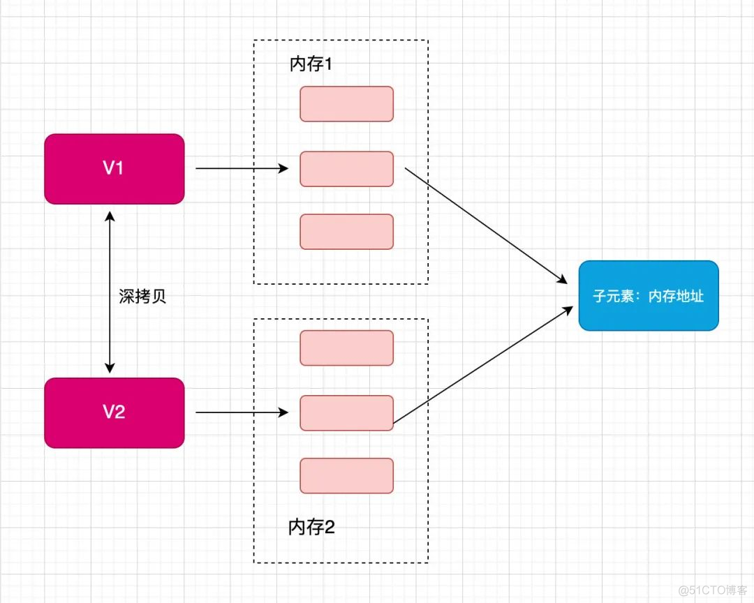 【Python基础】Python的深浅拷贝讲解_人工智能_41