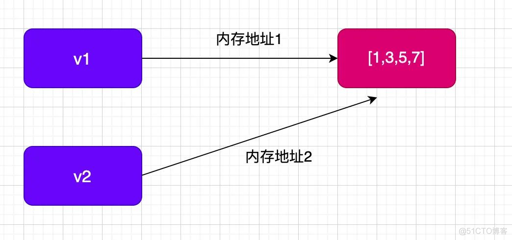 【Python基础】Python的深浅拷贝讲解_编程语言_49