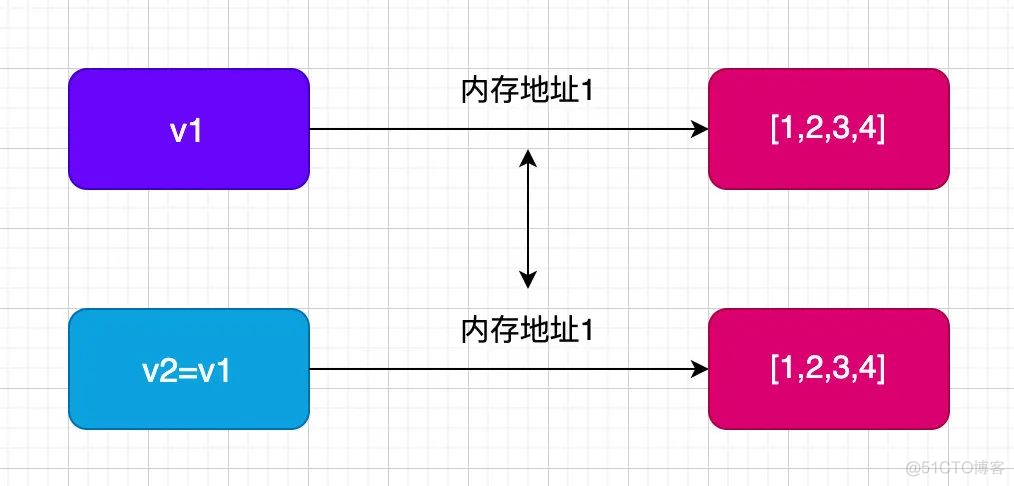 【Python基础】Python的深浅拷贝讲解_人工智能_51