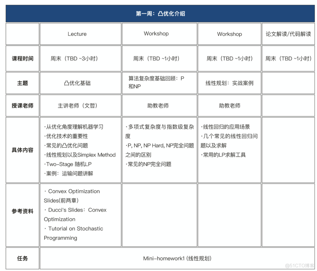 想快速发表AI论文？推荐几个出论文的好方向！_大数据_12