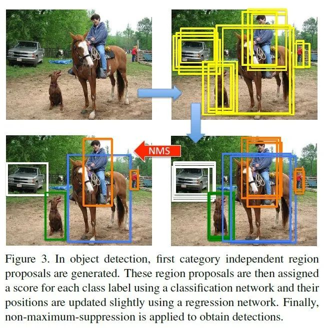 【深度学习】非极大值抑制Non-Maximum Suppression（NMS）一文搞定理论+多平台实现..._算法_03