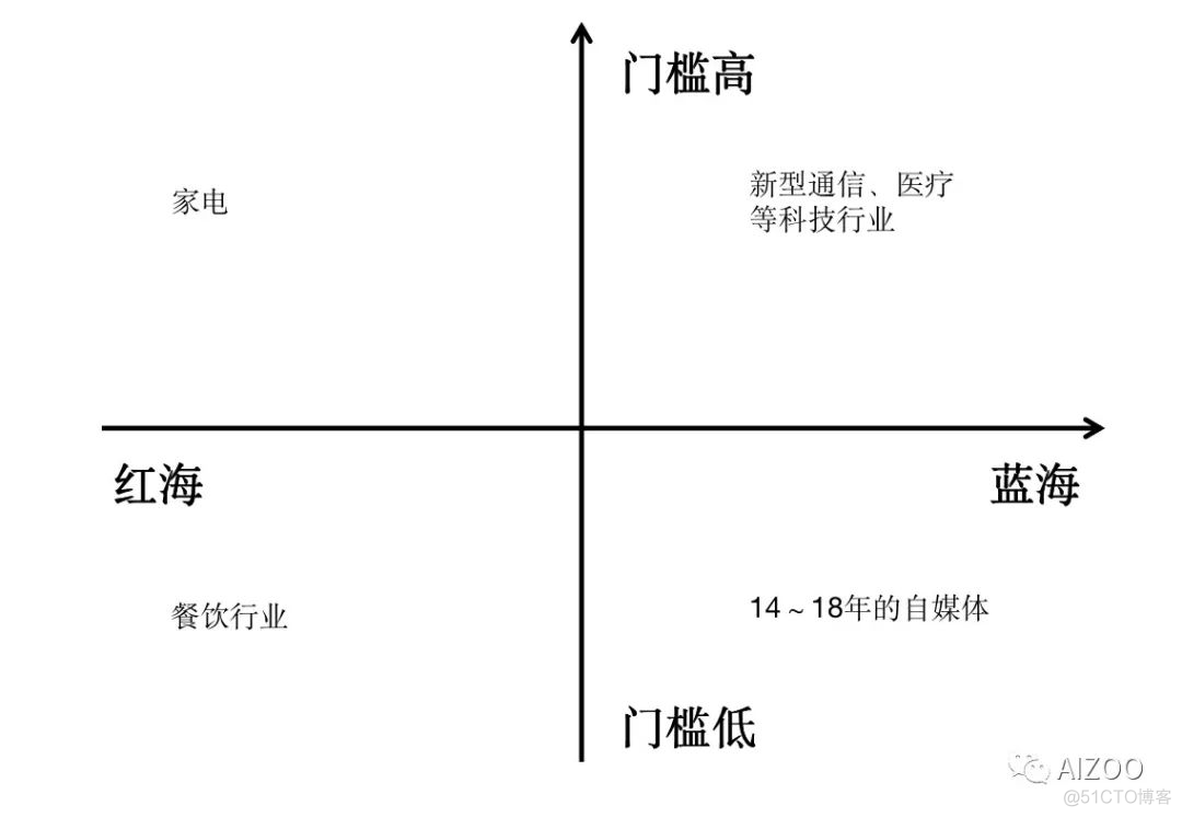 【职场】如何才能成功的创业，创业成功的本质是什么_大数据