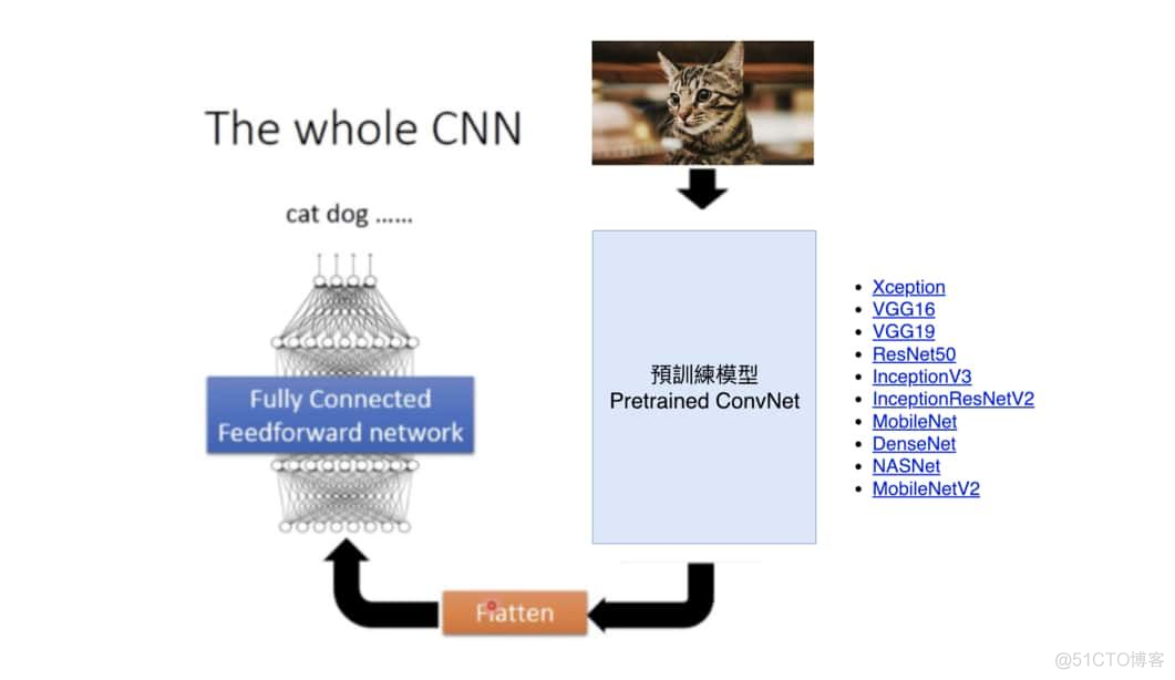 我从吴恩达AI For Everyone中学到的十个重要AI观_编程语言_11