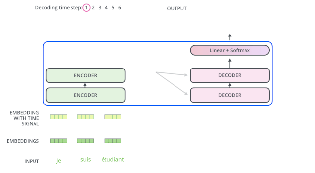 【NLP】图解Transformer（完整版）_编程语言_25