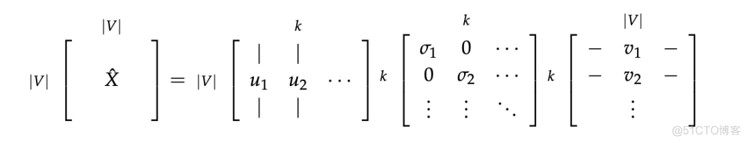 【NLP】CS224N课程笔记|词向量I: 简介, SVD和Word2Vec_自然语言处理_05