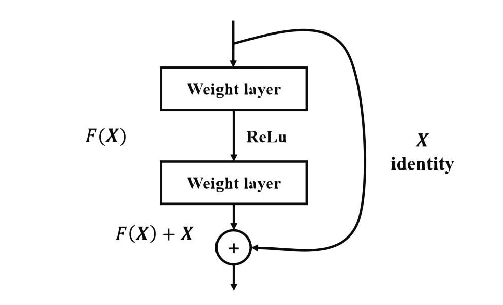 【深度学习】CNN图像分类：从LeNet5到EfficientNet_机器学习_09