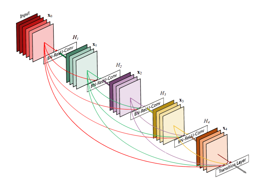 【深度学习】CNN图像分类：从LeNet5到EfficientNet_卷积_12