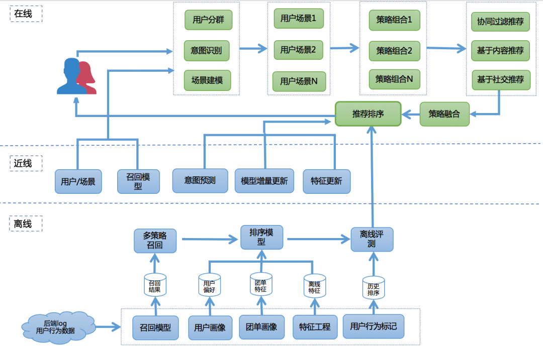 【推荐系统】推荐系统中的排序学习_控制器_02