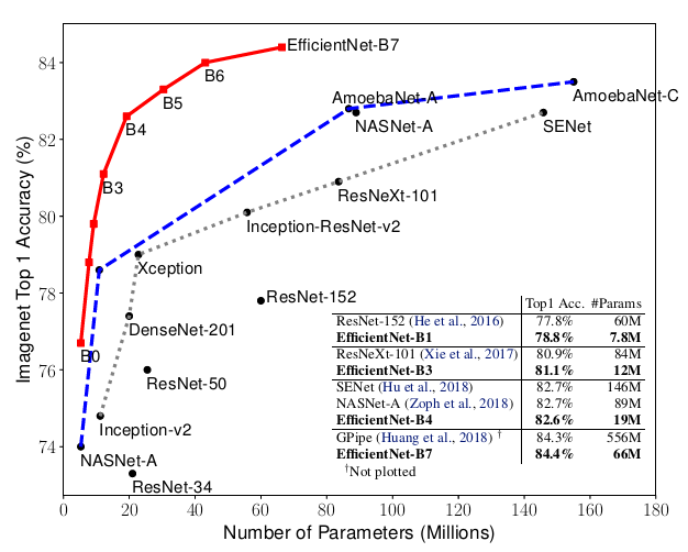 【小白学PyTorch】13.EfficientNet详解及PyTorch实现_python