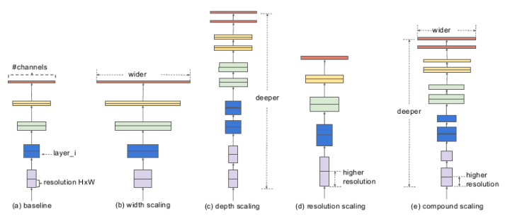 【小白学PyTorch】13.EfficientNet详解及PyTorch实现_人工智能_02