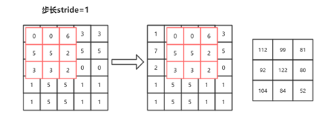 【小白学PyTorch】11.MobileNet详解及PyTorch实现_深度学习