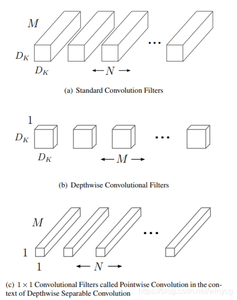 【小白学PyTorch】11.MobileNet详解及PyTorch实现_神经网络_02