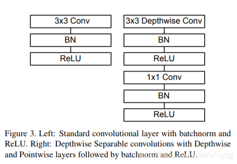 【小白学PyTorch】11.MobileNet详解及PyTorch实现_神经网络_03