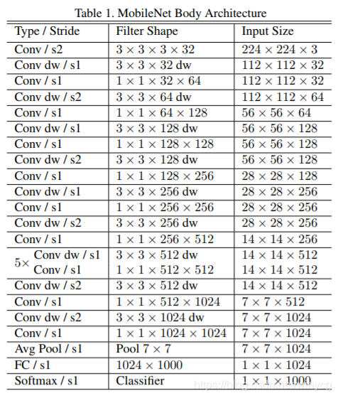 【小白学PyTorch】11.MobileNet详解及PyTorch实现_神经网络_04